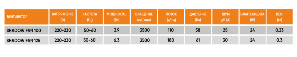 Теневой вентилятор - диффузор Technova SHADOW 100К Квадрат с обратным клапаном, под натяжной потолок