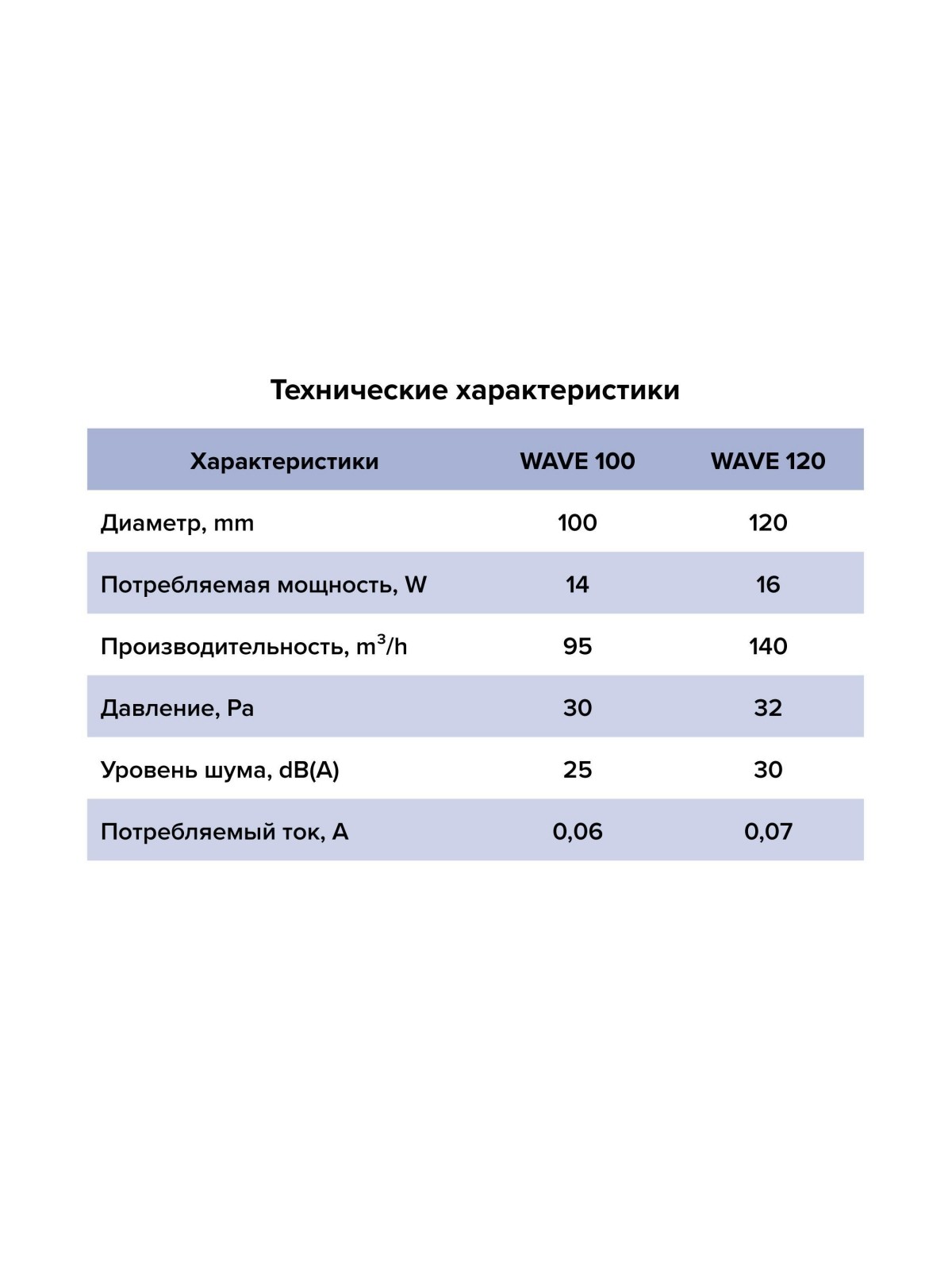 Вентилятор накладной WAVE D100 Gray ERA