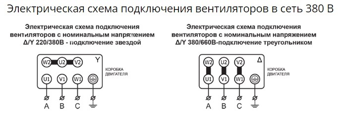 Вентилятор радиальный ВР 80-75 №3,15 (1,5кВт/3000об) Низкого давления