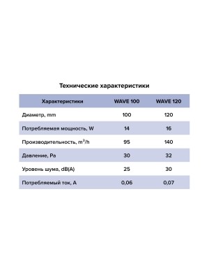 Вентилятор накладной WAVE D120 Ivory ERA