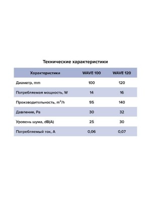 Вентилятор накладной WAVE D100 двигатель BB ERA
