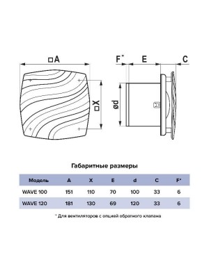 Вентилятор накладной WAVE D100 ERA