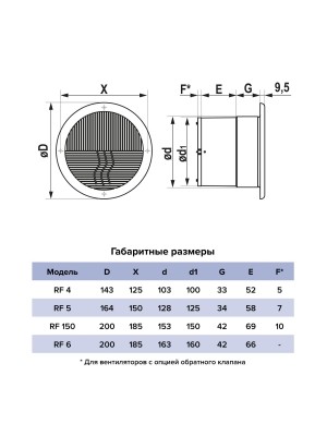 Вентилятор накладной RF D150 AURAMAX