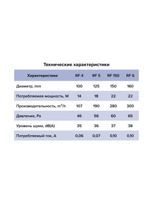 Вентилятор накладной RF D160 AURAMAX