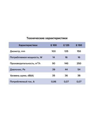 Вентилятор накладной E D150 сетка обр.клапан ERA