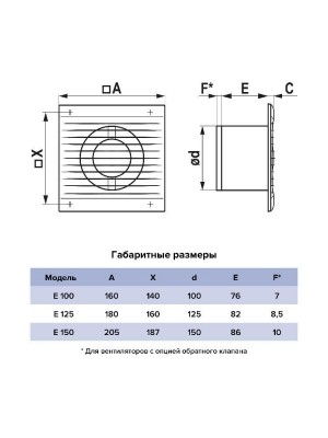 Вентилятор накладной E D125 сетка ERA