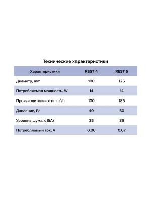 Вентилятор накладной REST D125 сетка ERA