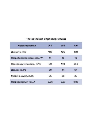 Вентилятор накладной A D100 выключатель с вилкой AURAMAX