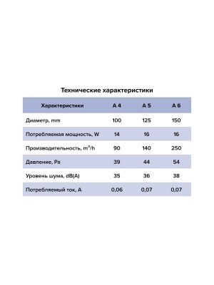 Вентилятор накладной A D125 AURAMAX