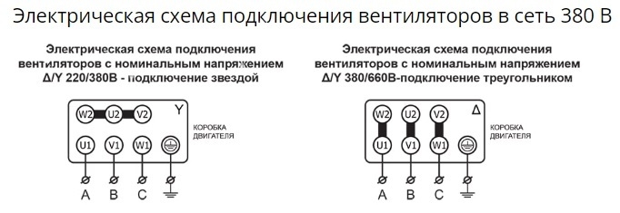 Вентилятор радиальный ВР 80-75 №3,15 (1,5кВт/3000об) Низкого давления